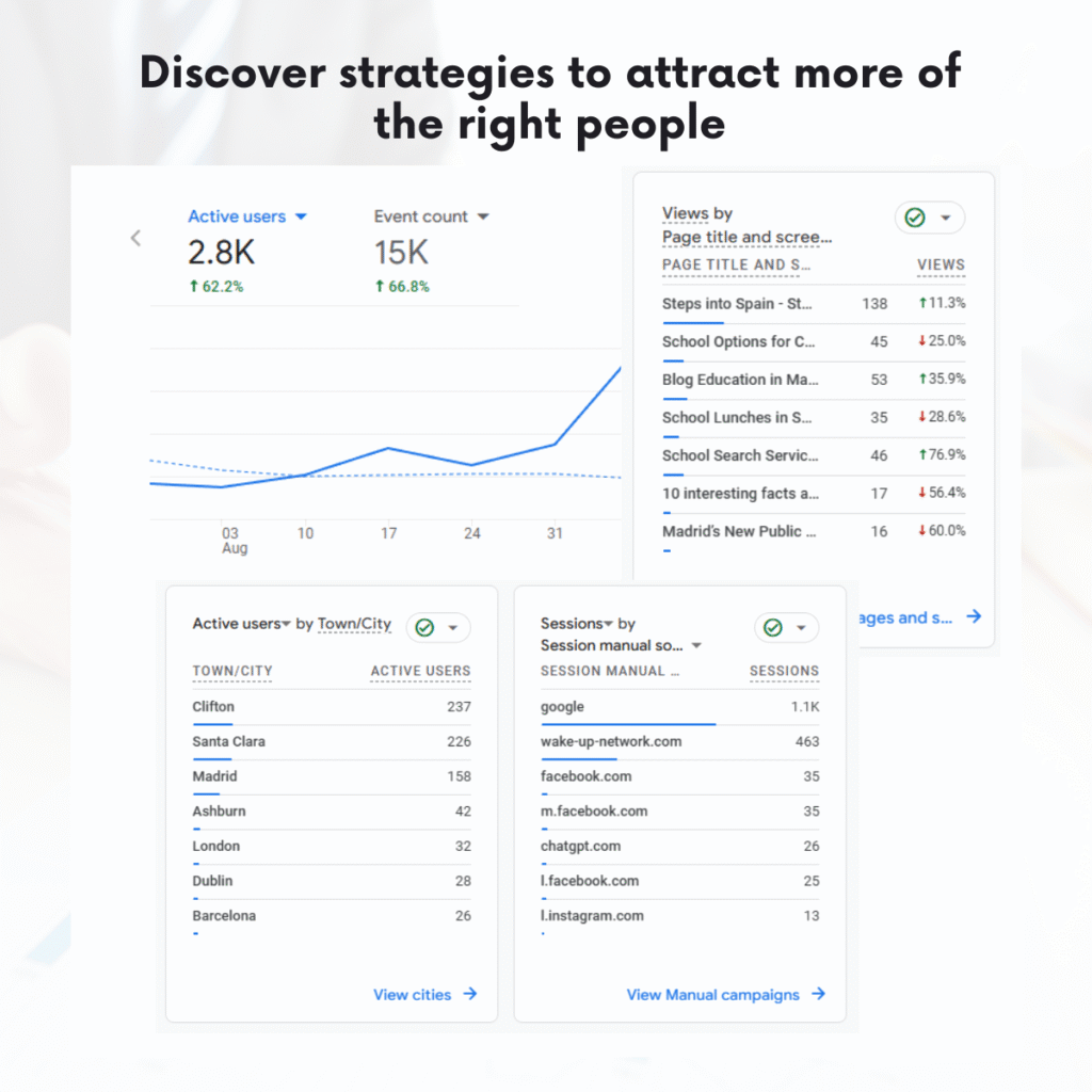 analytics steps into spain
